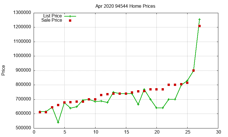 94544 Homes Just Sold 2020-04 94544 Homes Just Sold 2020-04