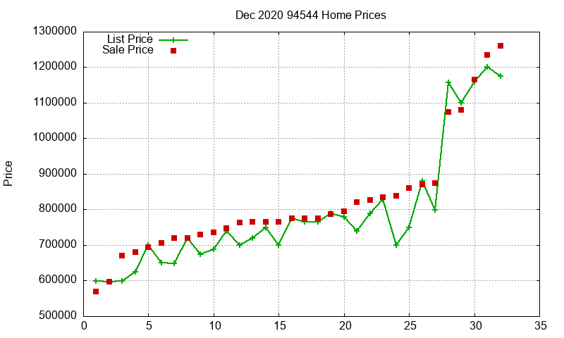 94544 Homes Just Sold 2020-12 94544 Homes Just Sold 2020-12