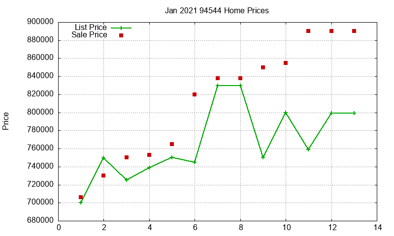 94544 Homes Just Sold 2021-01 94544 Homes Just Sold 2021-01