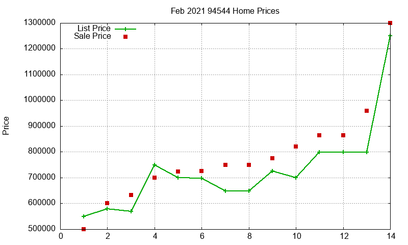 94544 Homes Just Sold 2021-02 94544 Homes Just Sold 2021-02