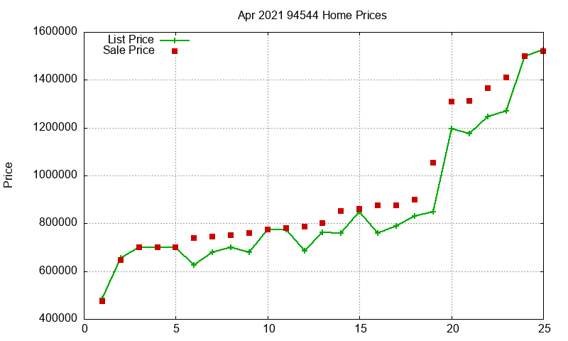 94544 Homes Just Sold 2021-04 94544 Homes Just Sold 2021-04