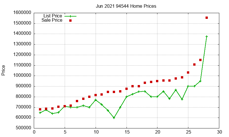94544 Homes Just Sold 2021-06 94544 Homes Just Sold 2021-06