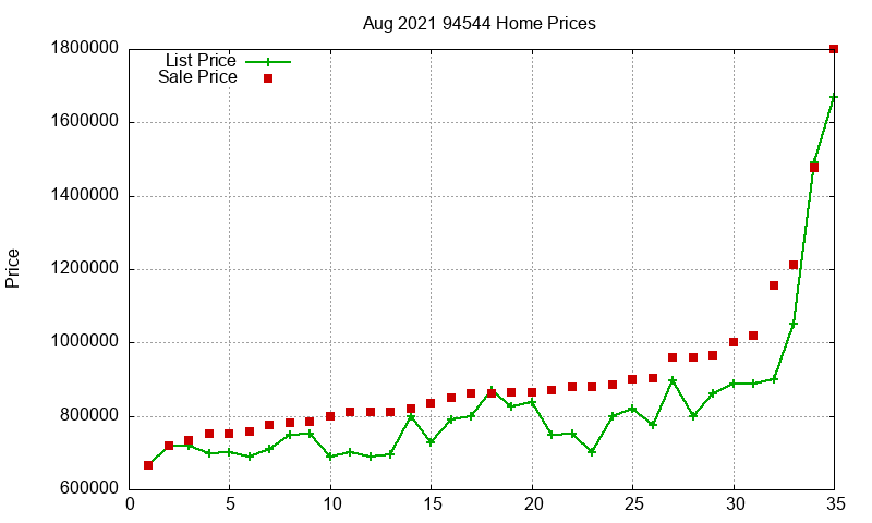 94544 Homes Just Sold 2021-08 94544 Homes Just Sold 2021-08