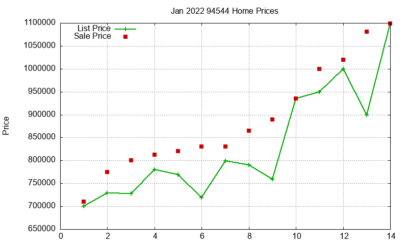 94544 Homes Just Sold 2022-01 94544 Homes Just Sold 2022-01
