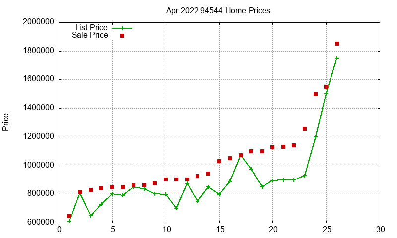 94544 Homes Just Sold 2022-04 94544 Homes Just Sold 2022-04