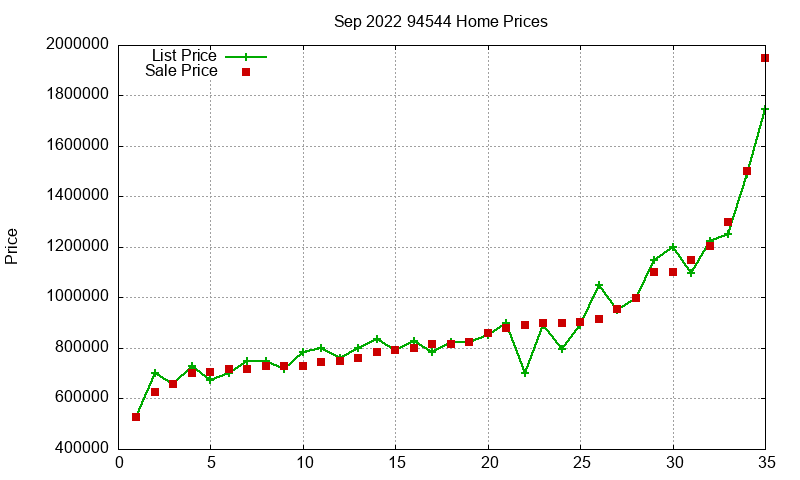 94544 Homes Just Sold 2022-09 94544 Homes Just Sold 2022-09