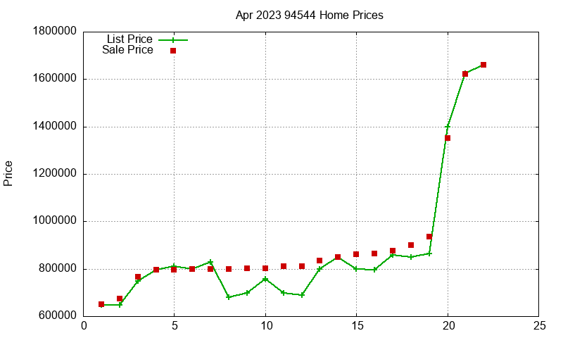 94544 Homes Just Sold 2023-04 94544 Homes Just Sold 2023-04