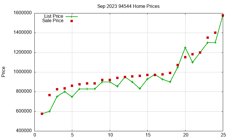 94544 Homes Just Sold 2023-09 94544 Homes Just Sold 2023-09