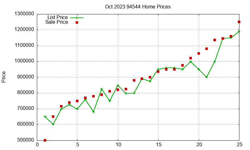 94544 Homes Just Sold 2023-10 94544 Homes Just Sold 2023-10