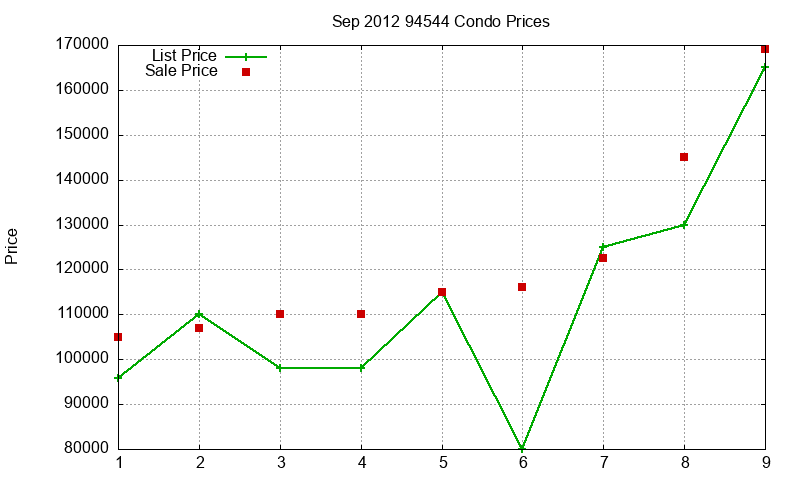 94544 Condos Just Sold 2012-09 94544 Condos Just Sold 2012-09
