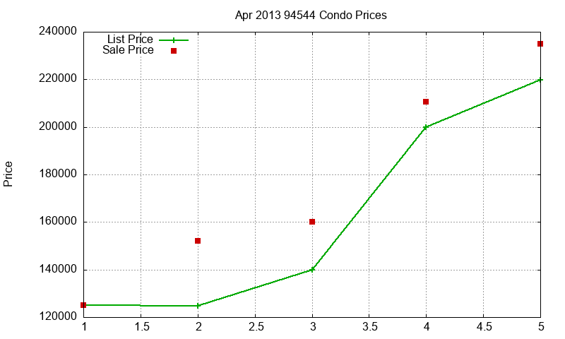 94544 Condos Just Sold 2013-04 94544 Condos Just Sold 2013-04