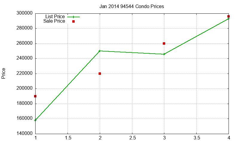 94544 Condos Just Sold 2014-01 94544 Condos Just Sold 2014-01