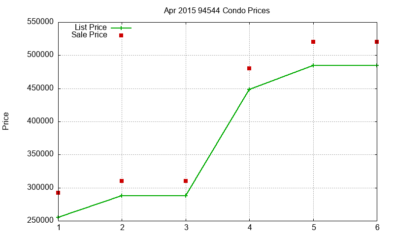 94544 Condos Just Sold 2015-04 94544 Condos Just Sold 2015-04