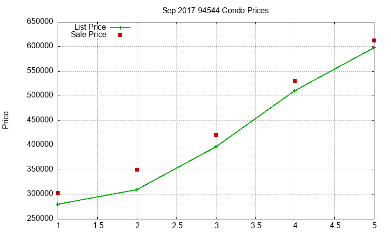 94544 Condos Just Sold 2017-09 94544 Condos Just Sold 2017-09