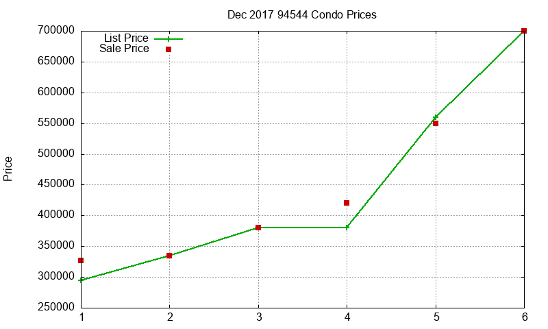 94544 Condos Just Sold 2017-12 94544 Condos Just Sold 2017-12