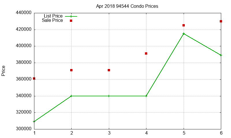 94544 Condos Just Sold 2018-04 94544 Condos Just Sold 2018-04