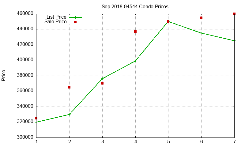 94544 Condos Just Sold 2018-09 94544 Condos Just Sold 2018-09