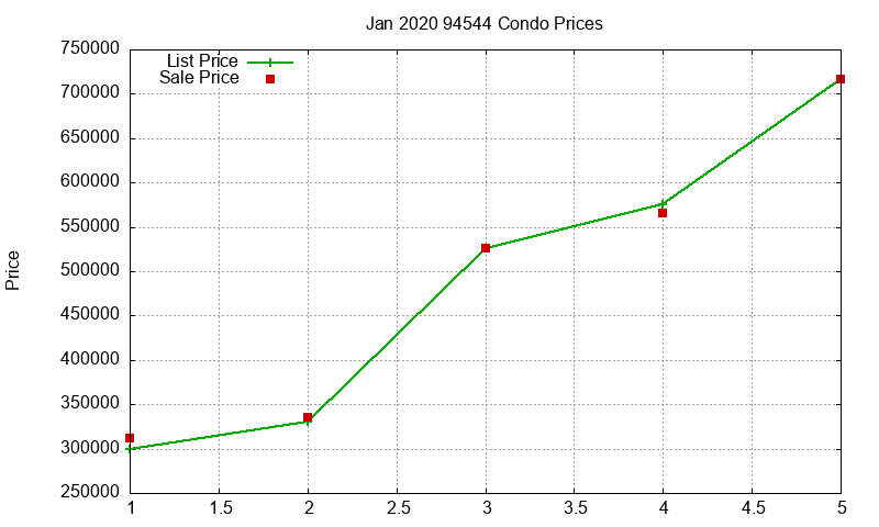94544 Condos Just Sold 2020-01 94544 Condos Just Sold 2020-01