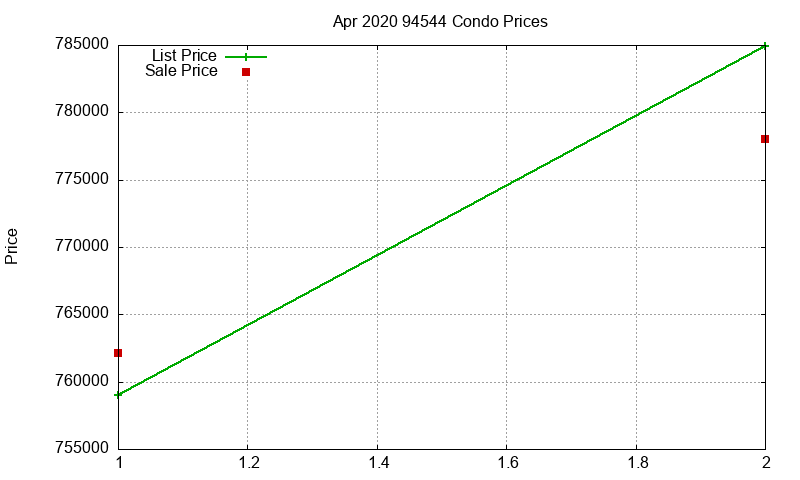 94544 Condos Just Sold 2020-04 94544 Condos Just Sold 2020-04