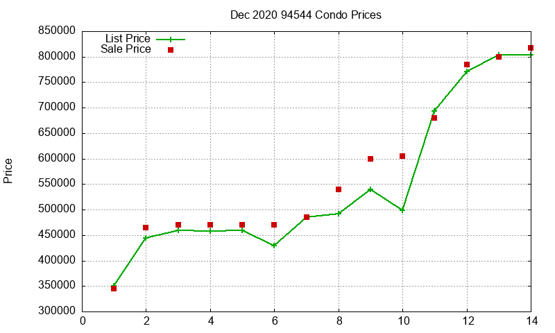 94544 Condos Just Sold 2020-12 94544 Condos Just Sold 2020-12