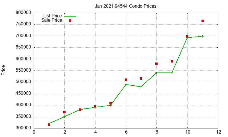 94544 Condos Just Sold 2021-01 94544 Condos Just Sold 2021-01