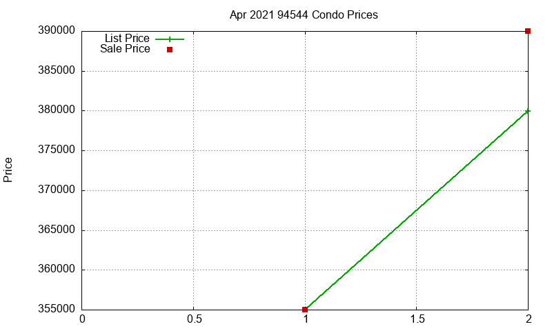 94544 Condos Just Sold 2021-04 94544 Condos Just Sold 2021-04