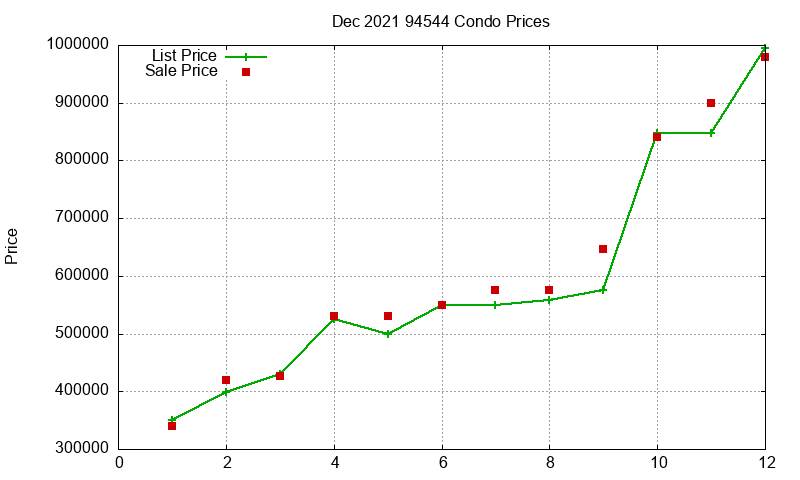 94544 Condos Just Sold 2021-12 94544 Condos Just Sold 2021-12