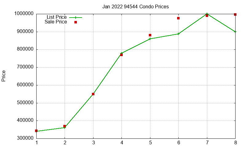 94544 Condos Just Sold 2022-01 94544 Condos Just Sold 2022-01