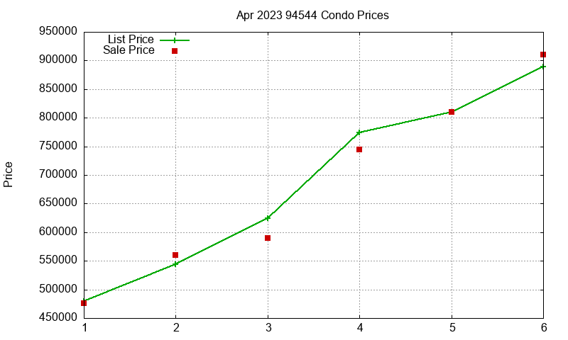 94544 Condos Just Sold 2023-04 94544 Condos Just Sold 2023-04