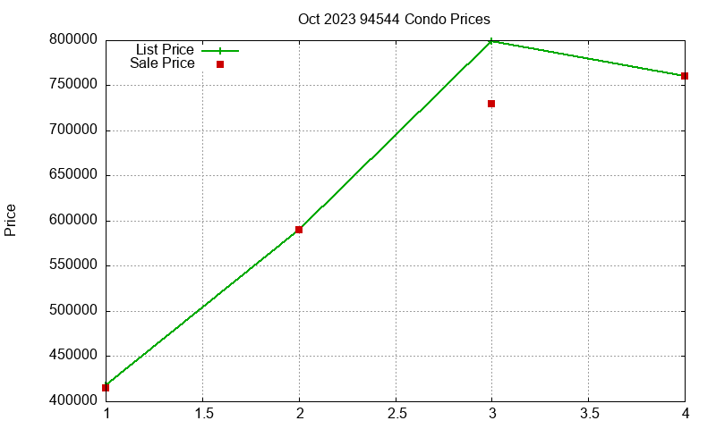94544 Condos Just Sold 2023-10 94544 Condos Just Sold 2023-10