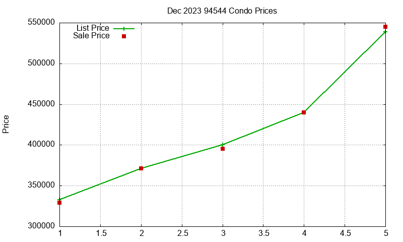 94544 Condos Just Sold 2023-12 94544 Condos Just Sold 2023-12