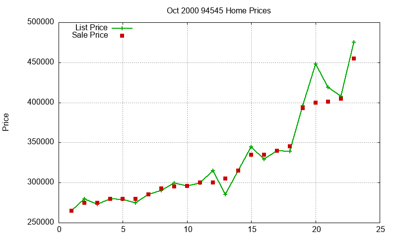 94545 Homes Just Sold 2000-10 94545 Homes Just Sold 2000-10
