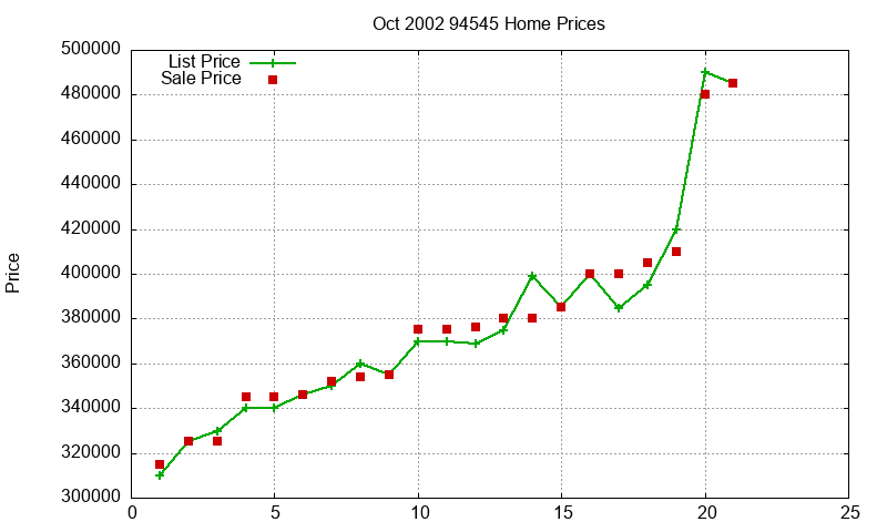 94545 Homes Just Sold 2002-10 94545 Homes Just Sold 2002-10