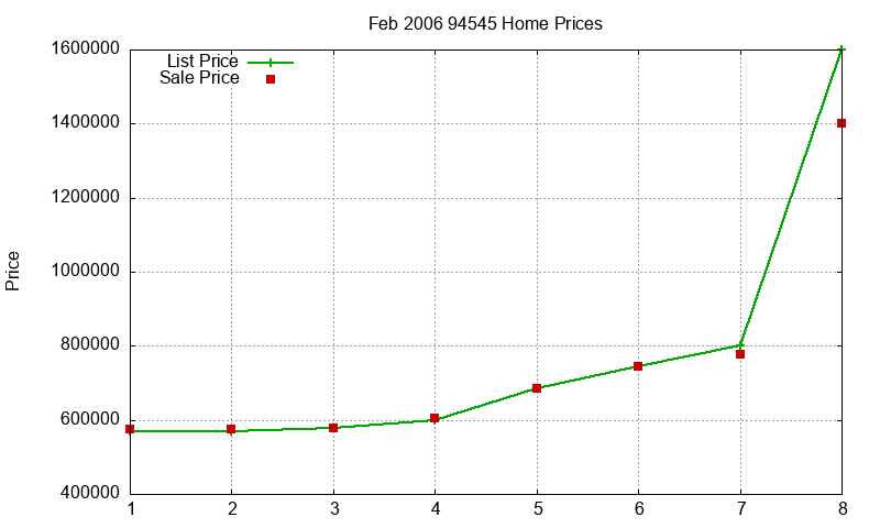94545 Homes Just Sold 2006-02 94545 Homes Just Sold 2006-02