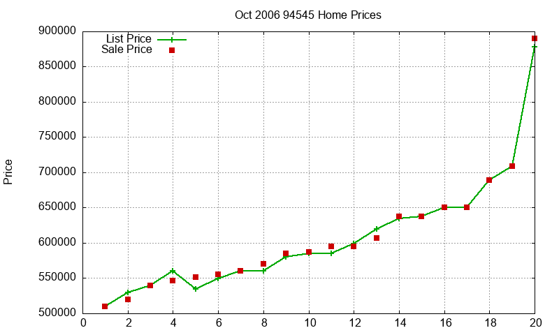 94545 Homes Just Sold 2006-10 94545 Homes Just Sold 2006-10
