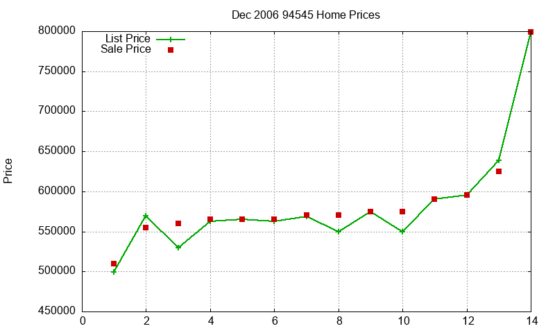94545 Homes Just Sold 2006-12 94545 Homes Just Sold 2006-12