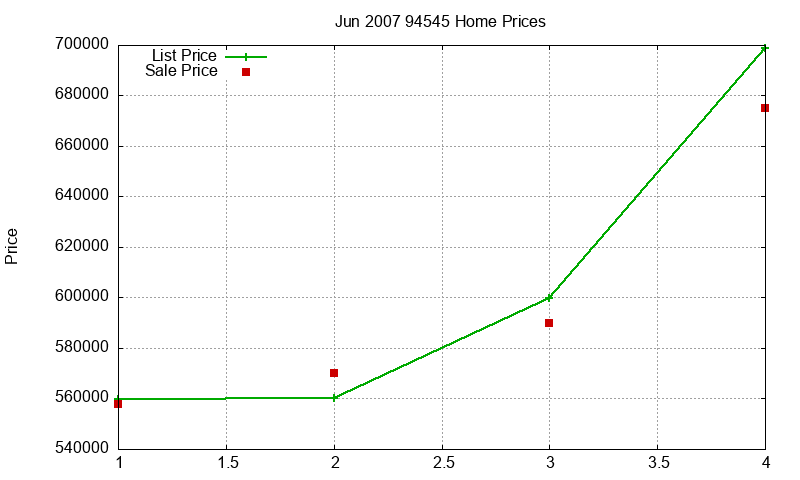 94545 Homes Just Sold 2007-06 94545 Homes Just Sold 2007-06