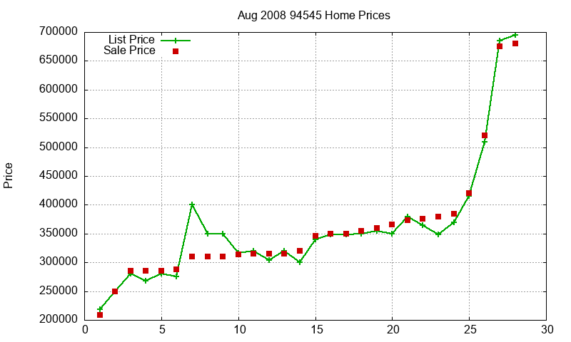 94545 Homes Just Sold 2008-08 94545 Homes Just Sold 2008-08