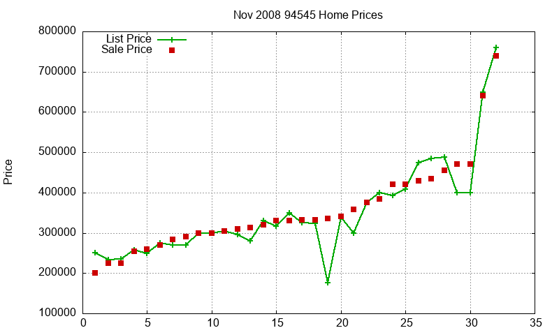 94545 Homes Just Sold 2008-11 94545 Homes Just Sold 2008-11