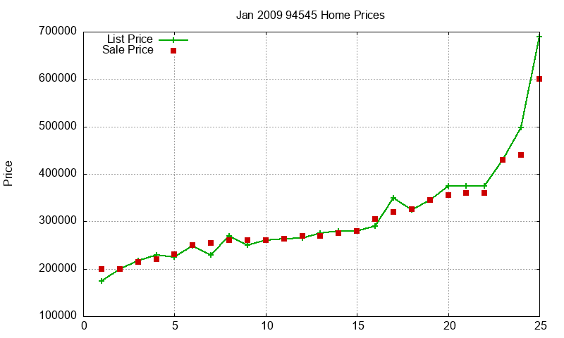 94545 Homes Just Sold 2009-01 94545 Homes Just Sold 2009-01