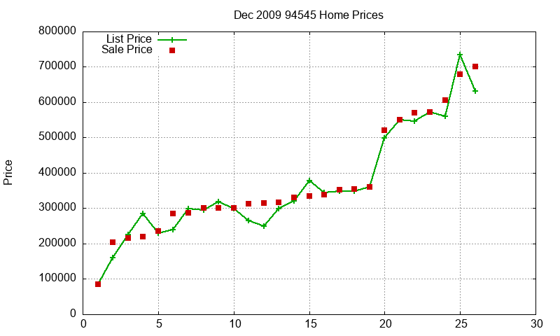 94545 Homes Just Sold 2009-12 94545 Homes Just Sold 2009-12