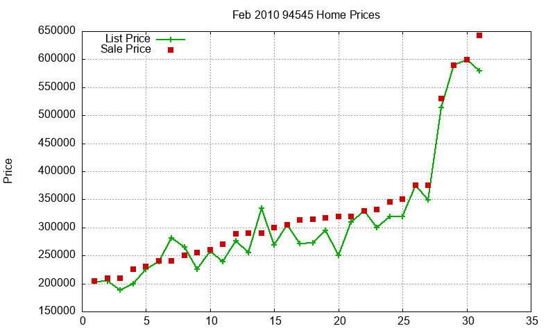 94545 Homes Just Sold 2010-02 94545 Homes Just Sold 2010-02