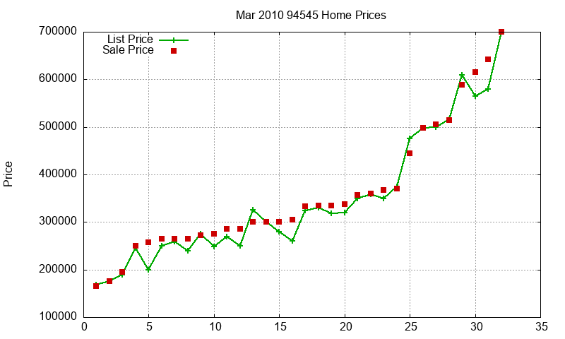 94545 Homes Just Sold 2010-03 94545 Homes Just Sold 2010-03