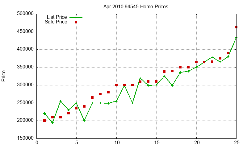 94545 Homes Just Sold 2010-04 94545 Homes Just Sold 2010-04