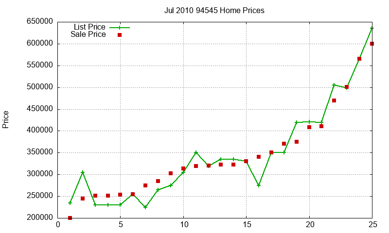 94545 Homes Just Sold 2010-07 94545 Homes Just Sold 2010-07