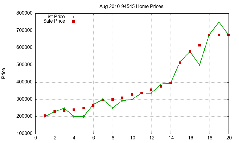 94545 Homes Just Sold 2010-08 94545 Homes Just Sold 2010-08
