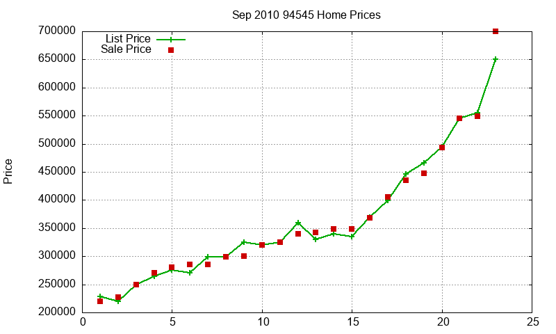 94545 Homes Just Sold 2010-09 94545 Homes Just Sold 2010-09