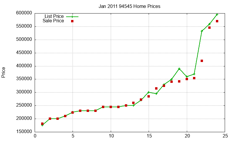 94545 Homes Just Sold 2011-01 94545 Homes Just Sold 2011-01