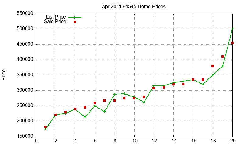 94545 Homes Just Sold 2011-04 94545 Homes Just Sold 2011-04