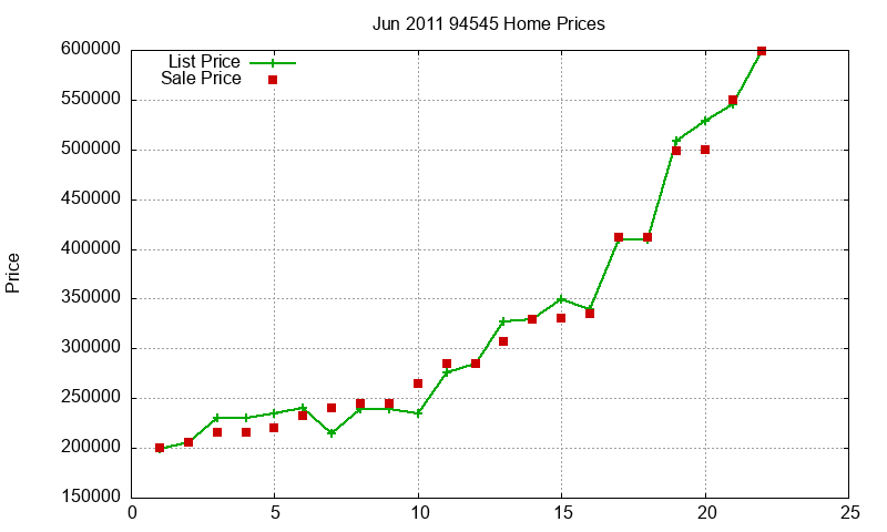 94545 Homes Just Sold 2011-06 94545 Homes Just Sold 2011-06